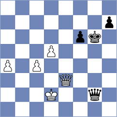 Korol - Swiatlowski (chess.com INT, 2024)