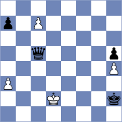 Uzuner - Banerjee (chess.com INT, 2024)
