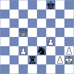 Howell - Shevchenko (chess.com INT, 2021)