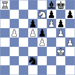 Goncharov - Jian (chess.com INT, 2021)