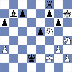 Riff - Lysyj (chess.com INT, 2024)