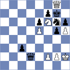Ozkan - Gutkin (chess.com INT, 2024)