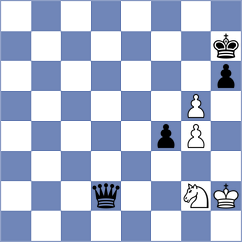 Sakorenko - Premnath (Chess.com INT, 2020)