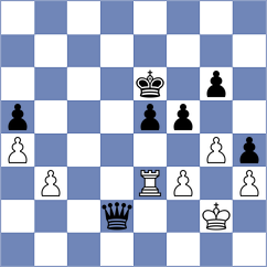 Nagare Kaivalya Sandip - Dmitrenko (chess.com INT, 2024)