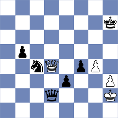 Janaszak - Willow (chess.com INT, 2021)