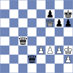 Fichter - Bilan (chess.com INT, 2024)