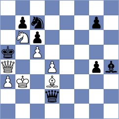Majer - Karavaeva (chess.com INT, 2021)