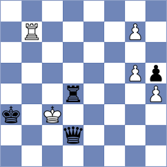 Droin - Czopor (chess.com INT, 2024)