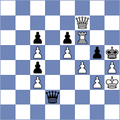 Kepeschuk - Bilic (chess.com INT, 2024)
