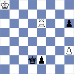 Vokhidov - Nguyen (chess.com INT, 2023)