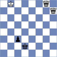 Ram - Daakshin (chess.com INT, 2024)