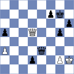 Forgacs - Kuderinov (chess.com INT, 2022)