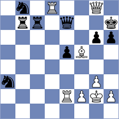 Nugumanov - Aalto (chess.com INT, 2023)