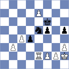 Kodinets - Gabrielian (chessassistantclub.com INT, 2004)