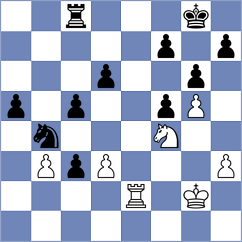 Shubenkova - Kobalia (chess.com INT, 2024)