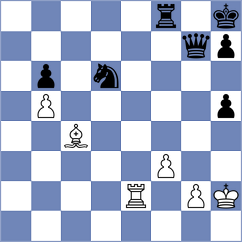 Khodabandeh - Gong (chess.com INT, 2024)