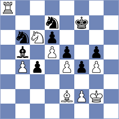 Awoki - Fajdetic (chess.com INT, 2023)