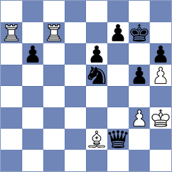 Budrewicz - Hafiz (chess.com INT, 2023)