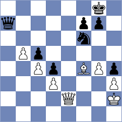 Dronavalli - Jovic (chess.com INT, 2024)