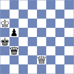 Sailer - Rodriguez Avila (chess.com INT, 2024)