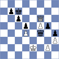 Senft - Isajevsky (chess.com INT, 2023)