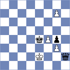 Oberoi - Ohanyan (chess.com INT, 2023)