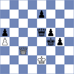 Koridze - Kulkarni (chess.com INT, 2022)