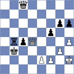 Mieles Palau - Acosta (Chess.com INT, 2020)