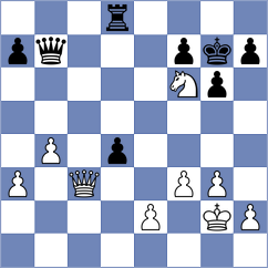 Grot - Toktomushev (chess.com INT, 2024)