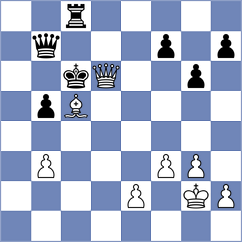 Afonasieva - Nissinen (chess.com INT, 2022)