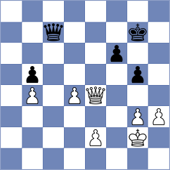 Rodriguez Avila - Rian (chess.com INT, 2024)