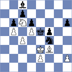 Caglar - Kushko (chess.com INT, 2024)
