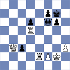 Keleberda - Korchmar (chess.com INT, 2023)