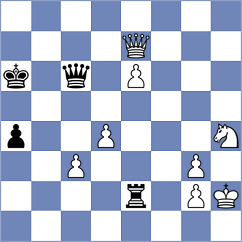 Popadic - Al Tarbosh (Chess.com INT, 2021)