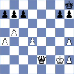 Ortez - Mendoza (Chess.com INT, 2020)