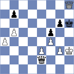 Redzisz - Skotheim (chess.com INT, 2024)