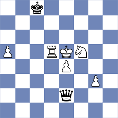 Grandelius - Nozdrachev (chess.com INT, 2023)