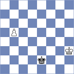 Izoria - Sevian (chess.com INT, 2022)