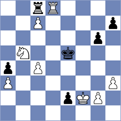Dovgaliuk - Gao (chess.com INT, 2024)