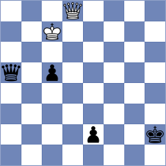 Oro - Turzo (chess.com INT, 2023)