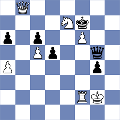 Erdogdu - Ibadov (chess.com INT, 2023)