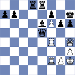 Cruz Mendez - Rakhmatullaev (chess.com INT, 2023)