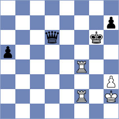Lenderman - Gorodetzky (chess.com INT, 2023)