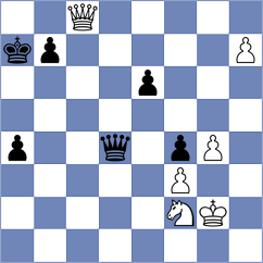 Lysyj - Kramnik (chess.com INT, 2024)