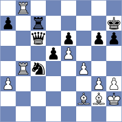 Rich - Steil Antoni (Chess.com INT, 2021)
