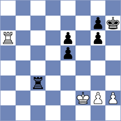 Milanovic - Hechl (Chess.com INT, 2020)