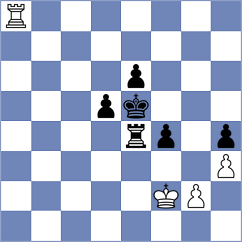Gonzalez Zharikov - Kalavannan (chess.com INT, 2024)