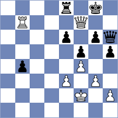 Djordjevic - Sjugirov (Chess.com INT, 2021)