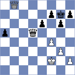Kanakaris - Kobo (chess.com INT, 2023)