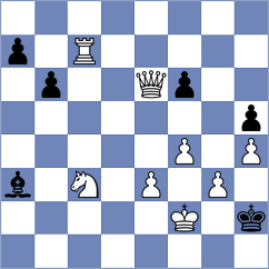Gutkovich - Jirovsky (Chess.com INT, 2021)